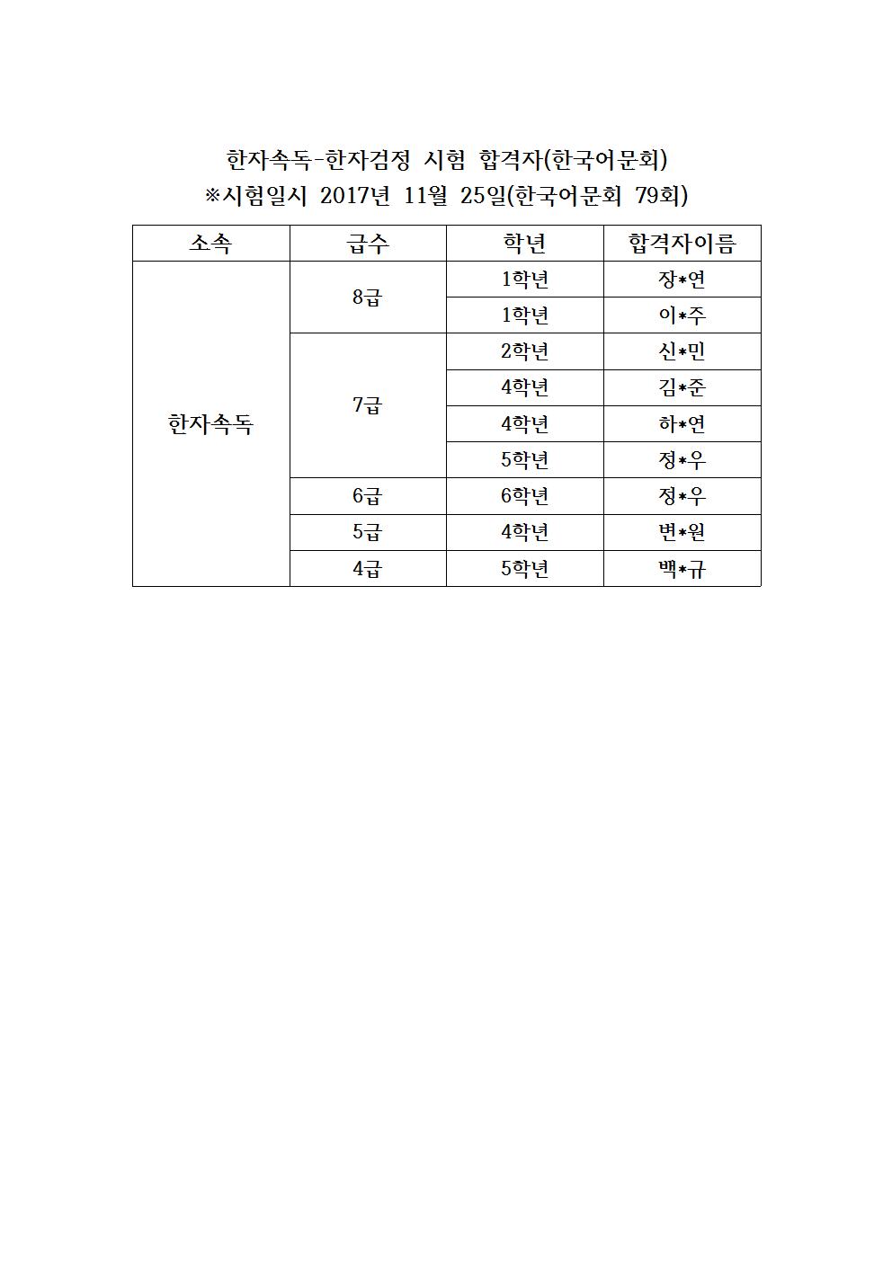 79회 합격자~~